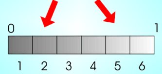 Divide interval