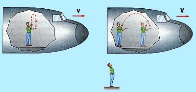 Inertial movement